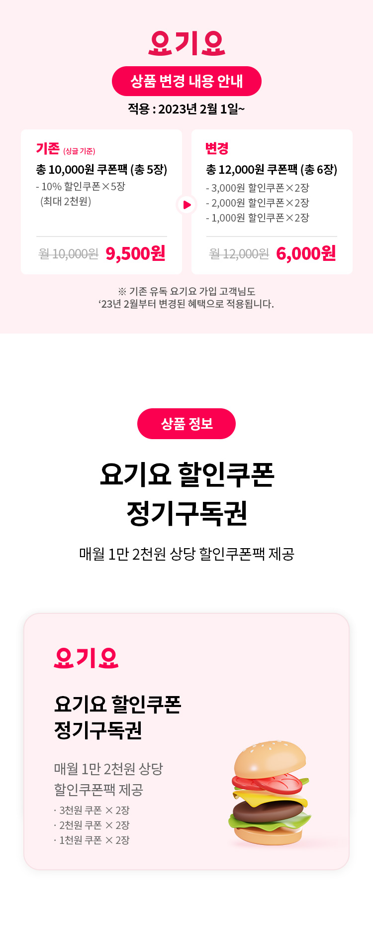 요기요
상품 변경 내용 안내 
적용 : 2023년 2월 1일~
기존(싱글 기준) 총 10,000원 쿠폰팩(총 5장) -10% 할인쿠폰 X 5장(최대 2천원) 월 10,000원 9,500원 
변경 총 12,000원 쿠폰팩(총 6장) -3,000원 할인쿠폰 X 2장 -2,000원 할인쿠폰 X 2장 -1,000원 할인쿠폰 X 2장 월 12,000원 6,000원  
※기존 유독 요기요 가입 고객님도 ‘23년 2월부터 변경된 혜택으로 적용됩니다.

상품 정보 
요기요 할인쿠폰 정기구독권 매월 1만 2천원 상당 할인쿠폰팩 제공 
요기요 할인쿠폰 정기구독권 
매월 1만 2천원 상당 할인쿠폰팩 제공 
· 3천원 쿠폰 X 2장 
· 2천원 쿠폰 X 2장 
· 1천원 쿠폰 X 2장