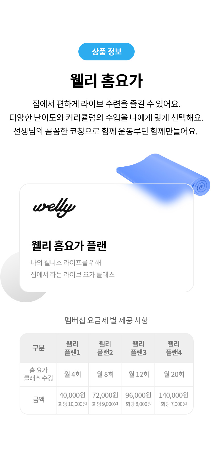 상품 정보 
웰리 홈요가 
집에서 편하게 라이브 수련을 즐길 수 있어요. 
다양한 난이도와 커리큘럼의 수업을 나에게 맞게 선택해요. 
선생님의 꼼꼼한 코칭으로 함께 운동루틴 함께만들어요. 
웰리 홈요가 플랜 
나의 웰니스 라이프를 위해 집에서 하는 라이브 요가 클래스 
멤버십 요금제 별 제공 사항 
구분 웰리 플랜1 웰리 플랜2 웰리 플랜3 웰리 플랜4 
횸 요가 클래스 수강 
월 4회 월 8회 월 12회 월 20회 
금액 40,000원 회당 10,000원 72,000원 회당 9,000원 96,000원 회당 8,000원 140,000원 회당 7,000원