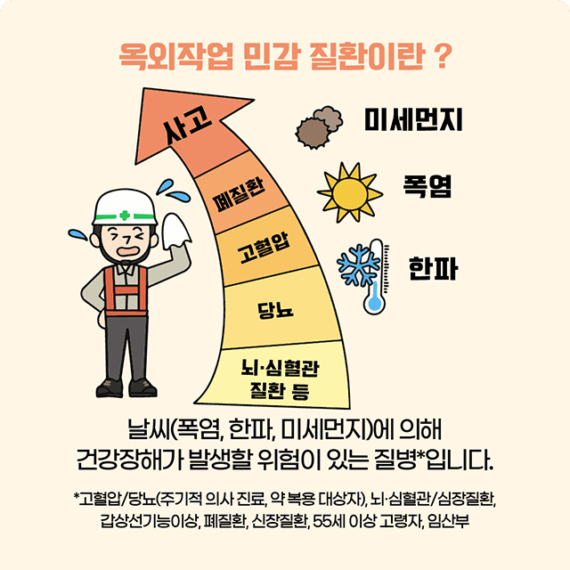 Outdoor Work Sensitive Disease Management Guidelines