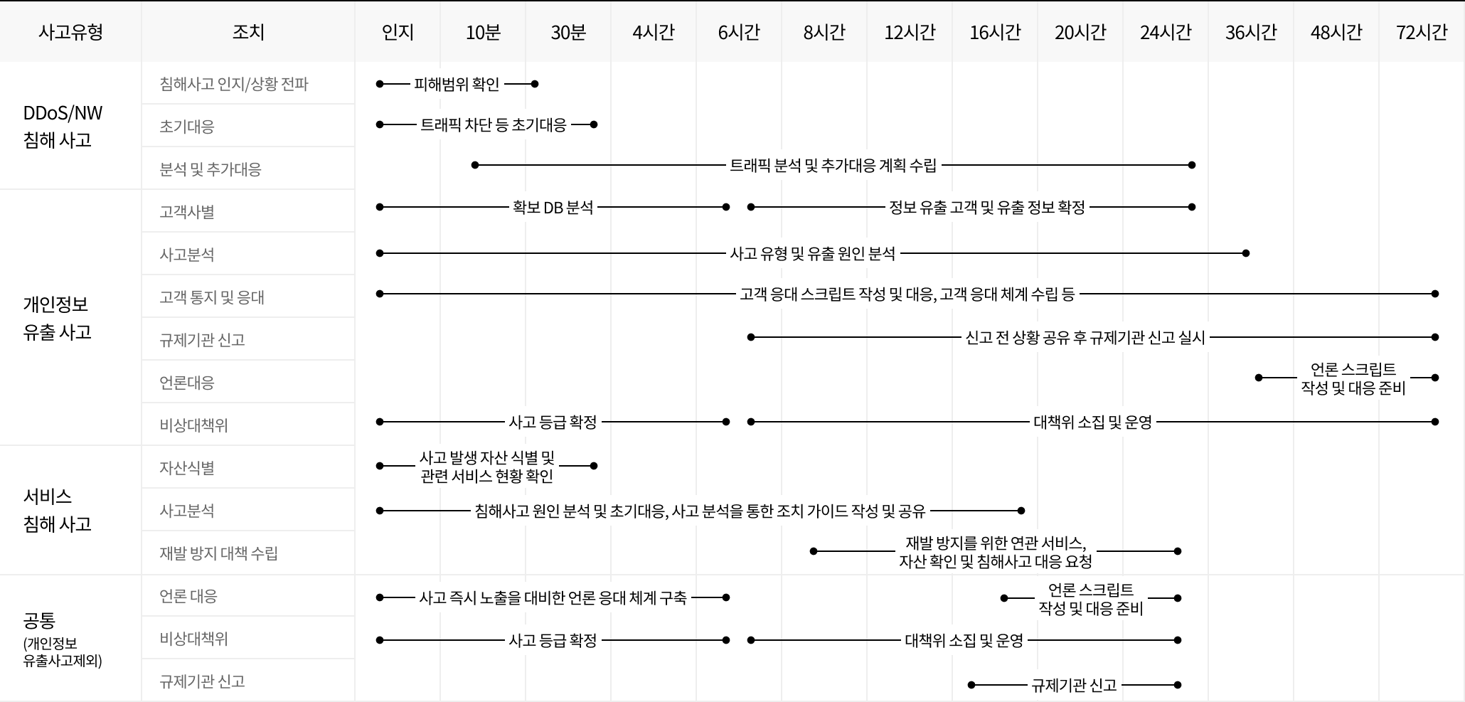 하단 참고