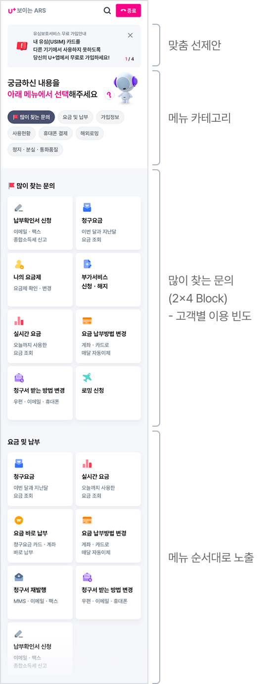 홈화면 내의 구역별 안내: 맞춤 선제안, 메뉴 카테고리, 많이 찾는 문의(2X4 Block) - 고객별 이용 빈도, 메뉴 순서대로 노출